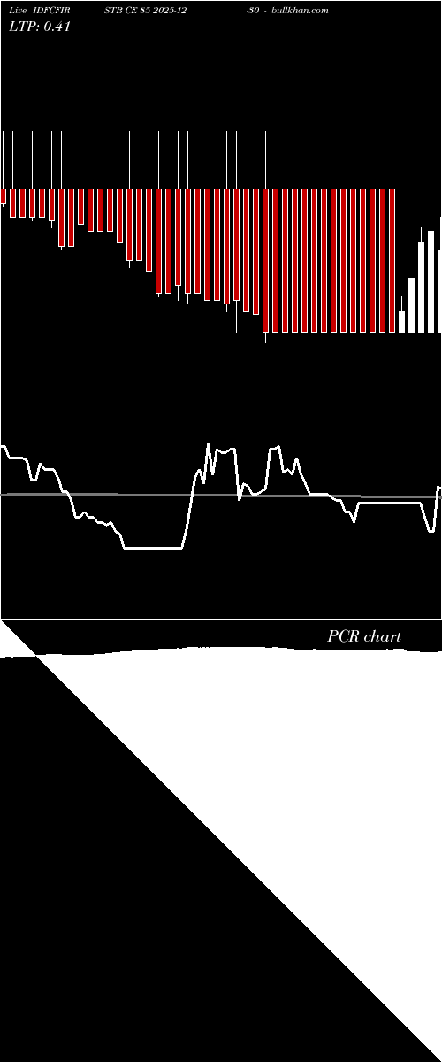  option chart IDFCFIRSTB CE 85 2025-12-30 