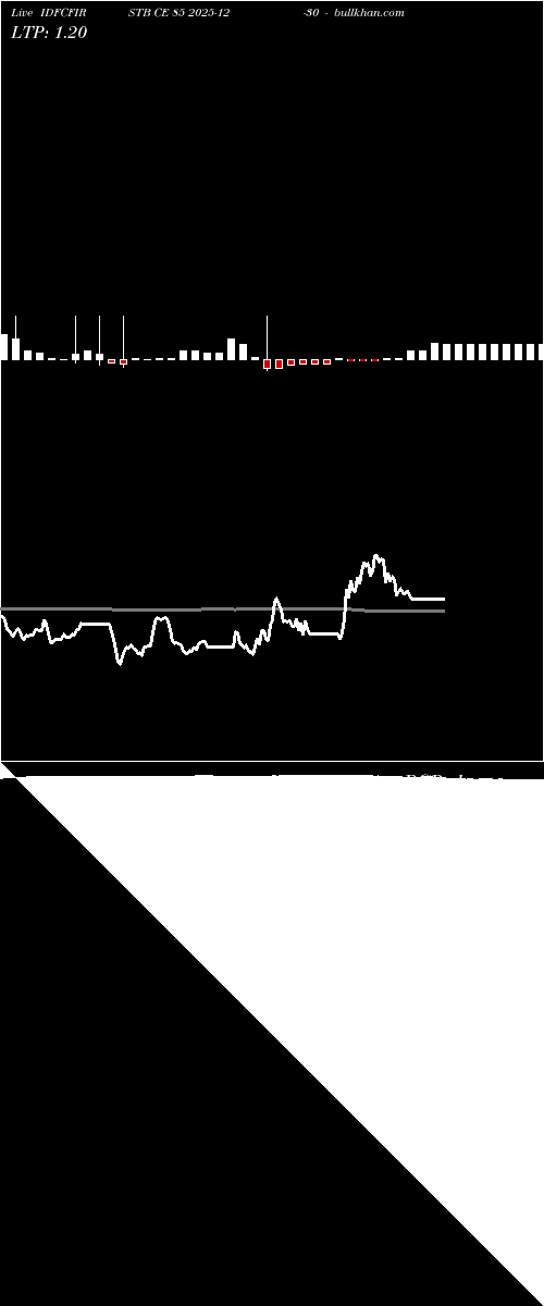  option chart IDFCFIRSTB CE 85 2025-12-30 