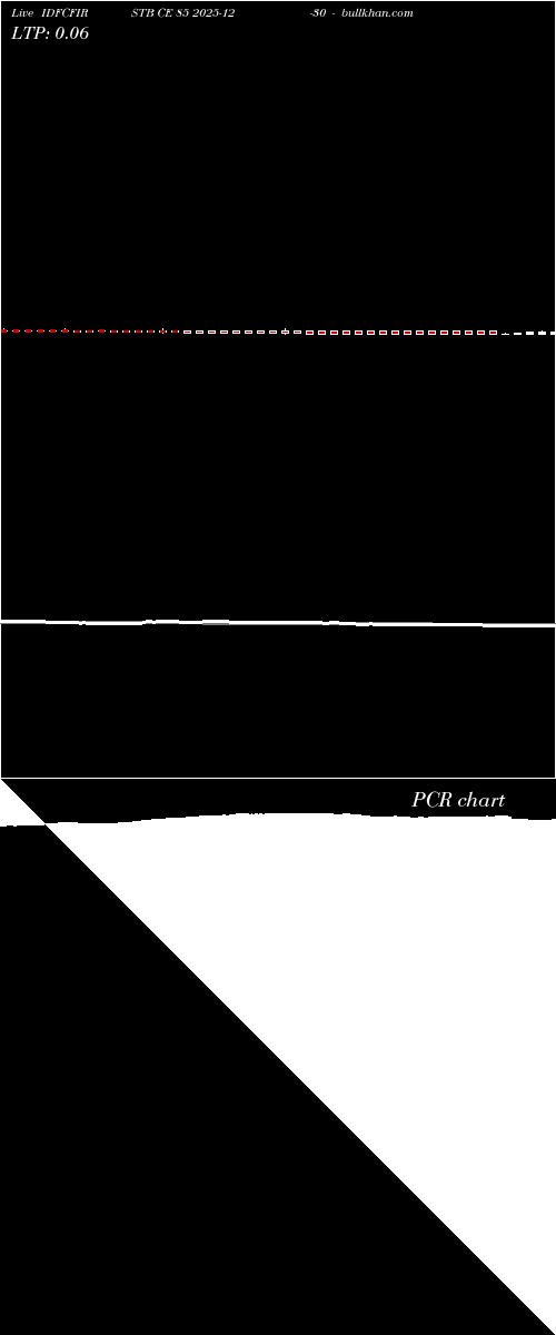  option chart IDFCFIRSTB CE 85 2025-12-30 