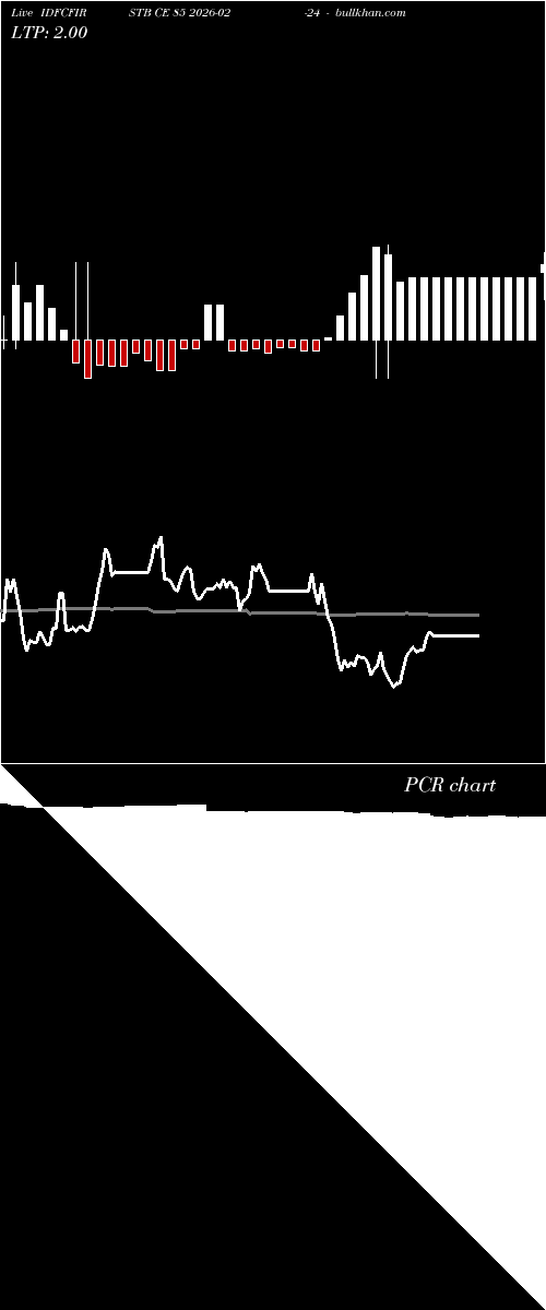  option chart IDFCFIRSTB CE 85 2026-02-24 