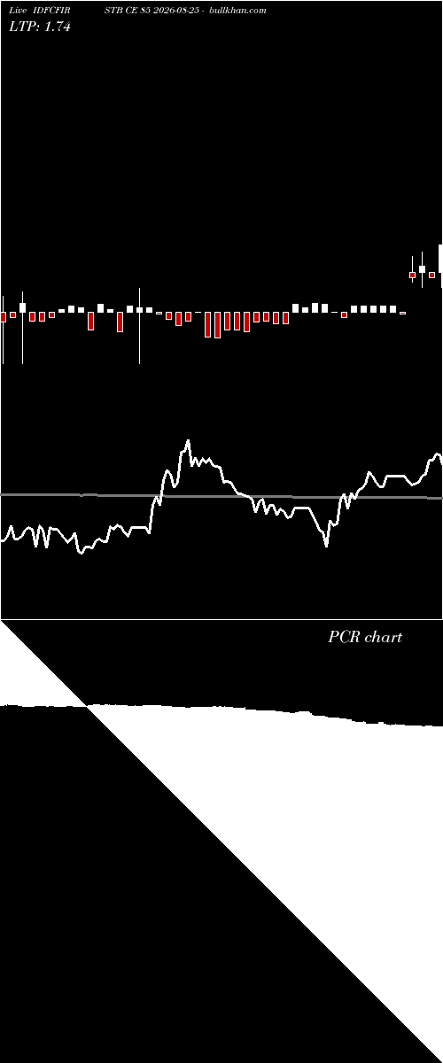  option chart IDFCFIRSTB CE 85 2026-08-25 
