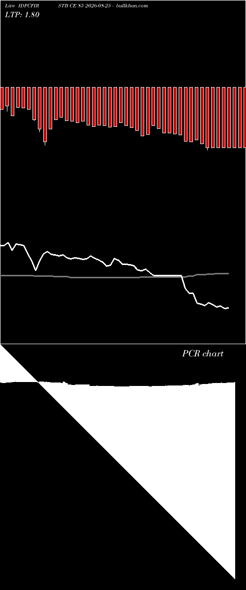  option chart IDFCFIRSTB CE 85 2026-08-25 