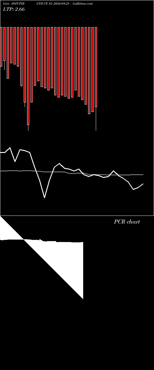  option chart IDFCFIRSTB CE 85 2026-08-25 