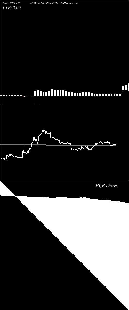 option chart IDFCFIRSTB CE 85 2026-09-29 