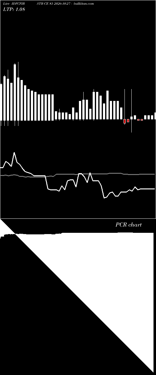  option chart IDFCFIRSTB CE 85 2026-10-27 