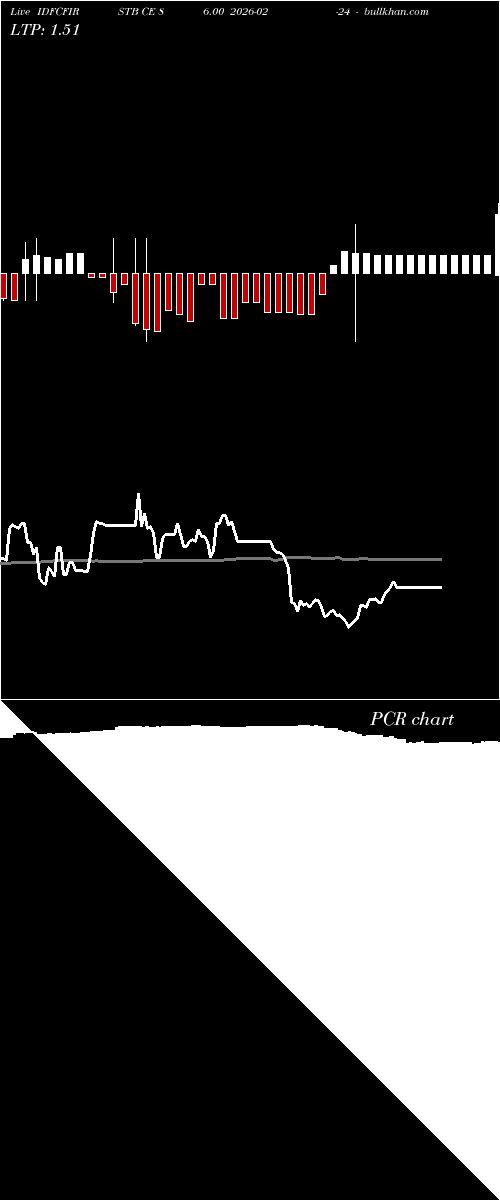  option chart IDFCFIRSTB CE 86.00 2026-02-24 