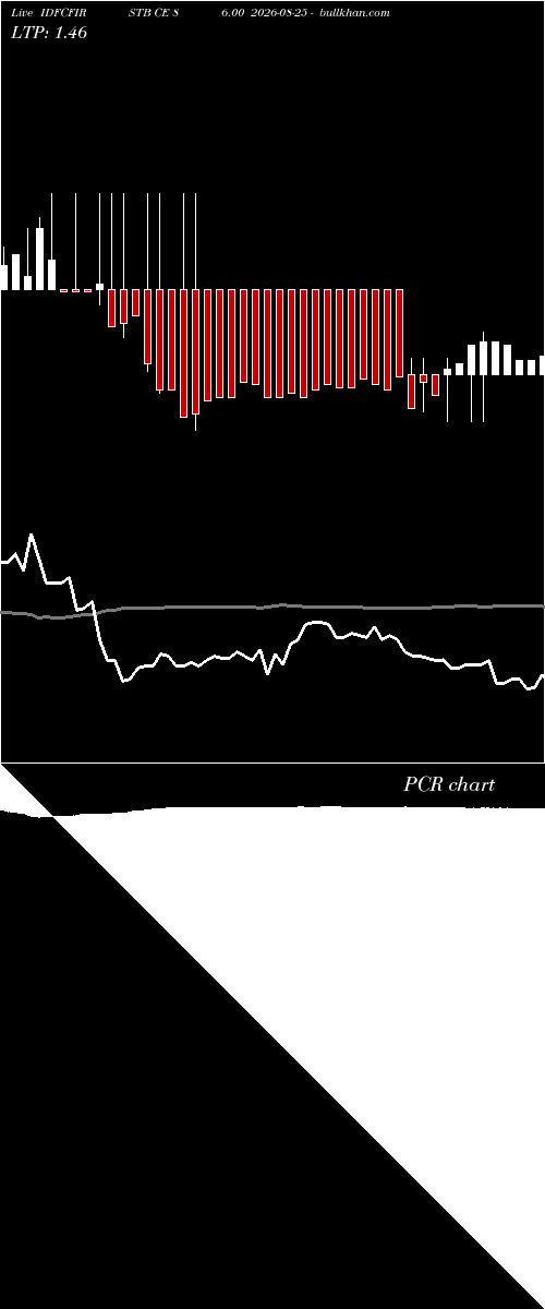  option chart IDFCFIRSTB CE 86.00 2026-08-25 