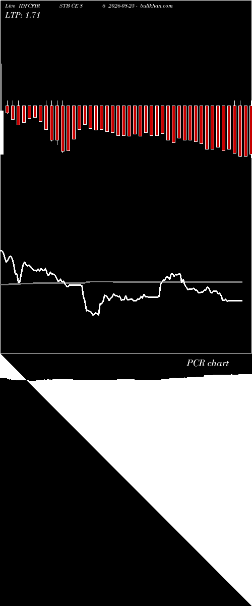  option chart IDFCFIRSTB CE 86 2026-08-25 