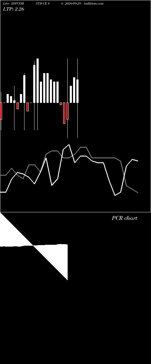  option chart IDFCFIRSTB CE 86 2026-09-29 