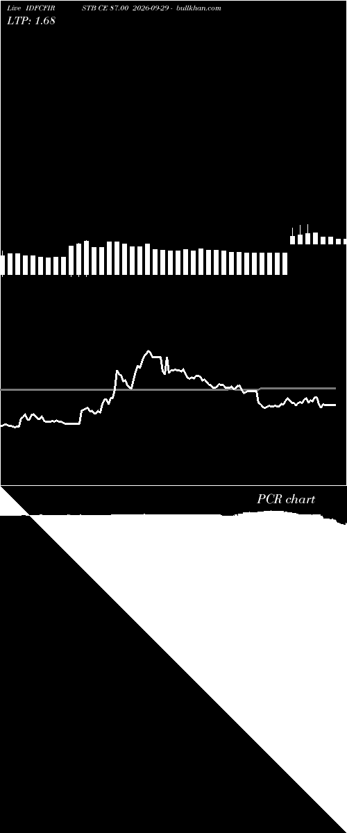  option chart IDFCFIRSTB CE 87.00 2026-09-29 