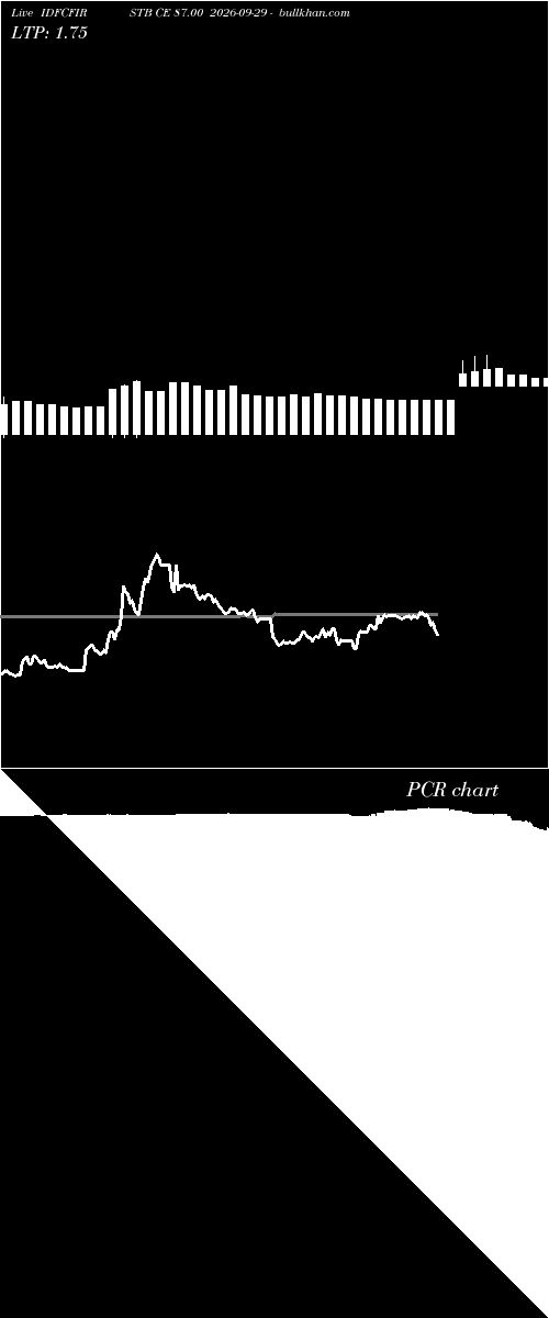  option chart IDFCFIRSTB CE 87.00 2026-09-29 