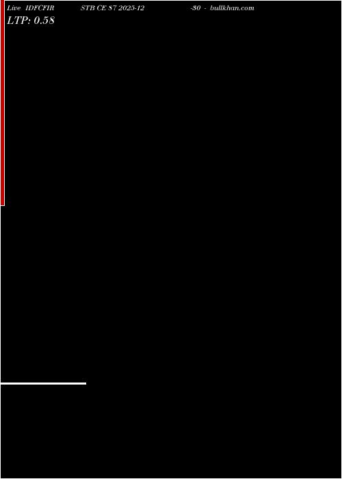  option chart IDFCFIRSTB CE 87 2025-12-30 