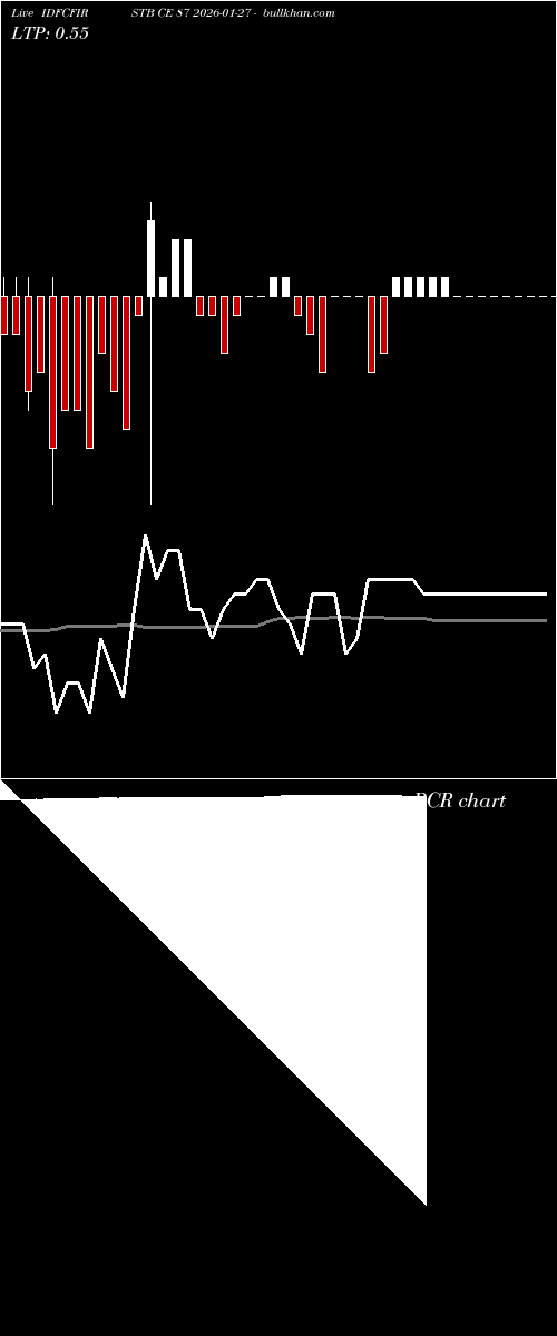  option chart IDFCFIRSTB CE 87 2026-01-27 