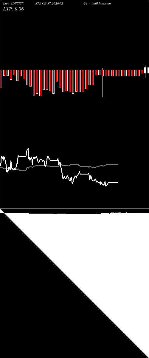  option chart IDFCFIRSTB CE 87 2026-02-24 