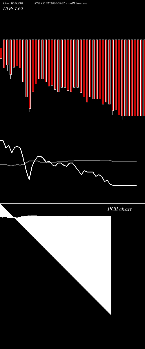  option chart IDFCFIRSTB CE 87 2026-08-25 