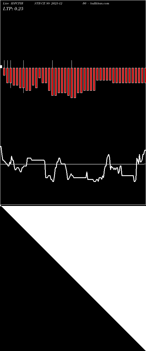  option chart IDFCFIRSTB CE 88 2025-12-30 