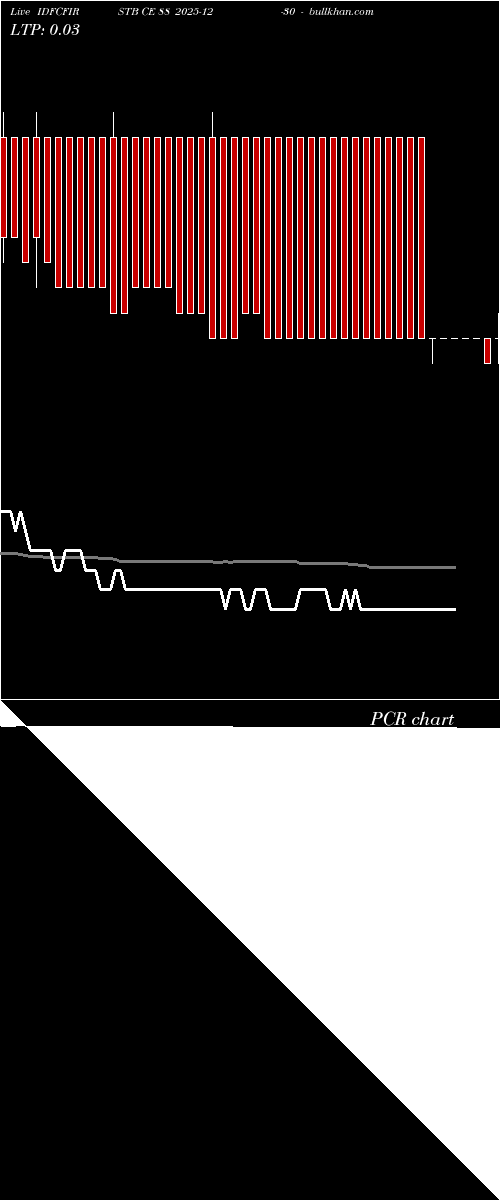  option chart IDFCFIRSTB CE 88 2025-12-30 