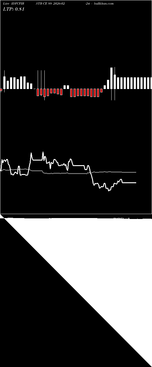  option chart IDFCFIRSTB CE 88 2026-02-24 