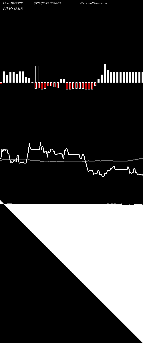  option chart IDFCFIRSTB CE 88 2026-02-24 