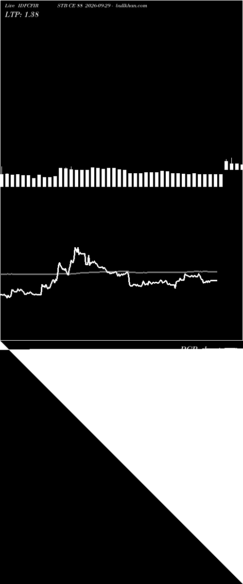  option chart IDFCFIRSTB CE 88 2026-09-29 