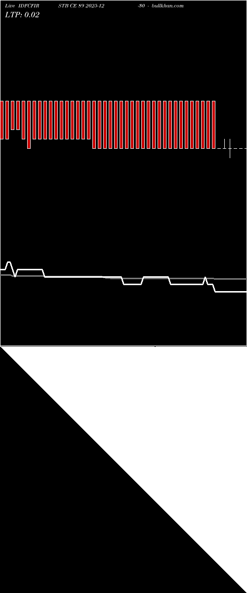  option chart IDFCFIRSTB CE 89 2025-12-30 