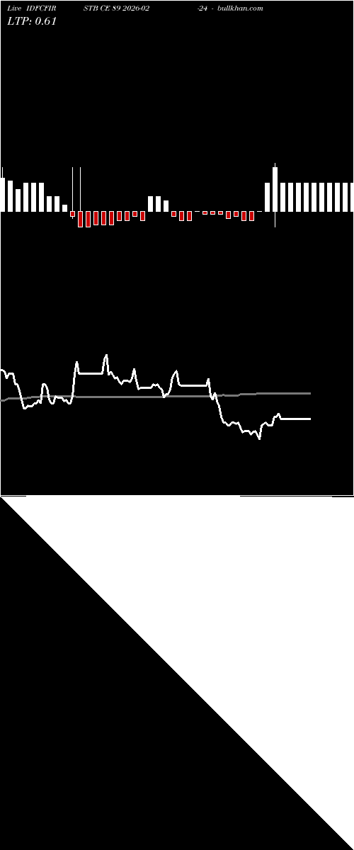  option chart IDFCFIRSTB CE 89 2026-02-24 