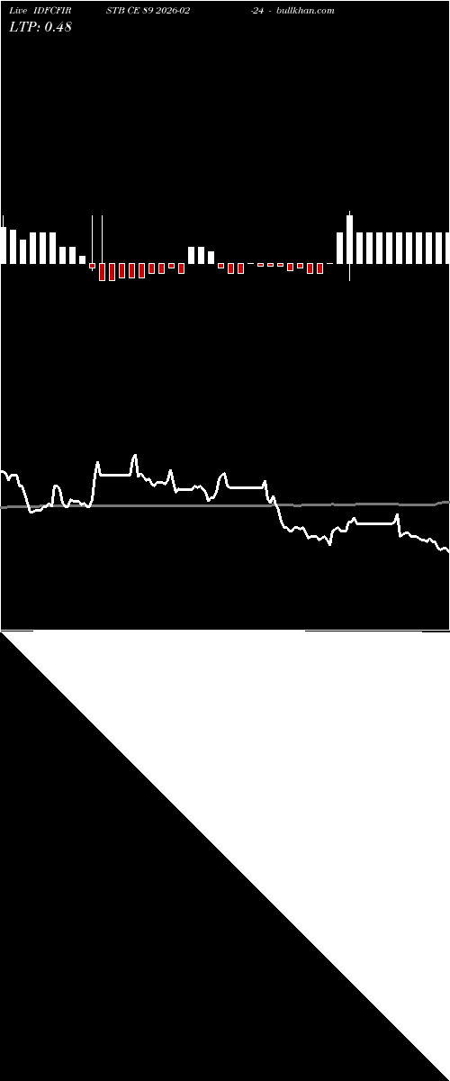  option chart IDFCFIRSTB CE 89 2026-02-24 