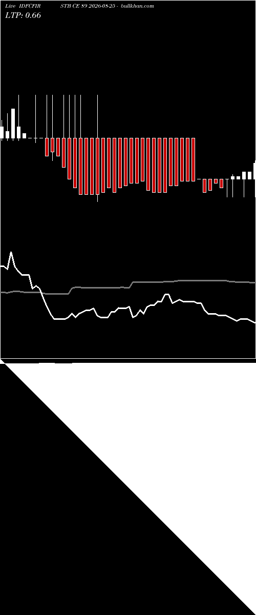  option chart IDFCFIRSTB CE 89 2026-08-25 