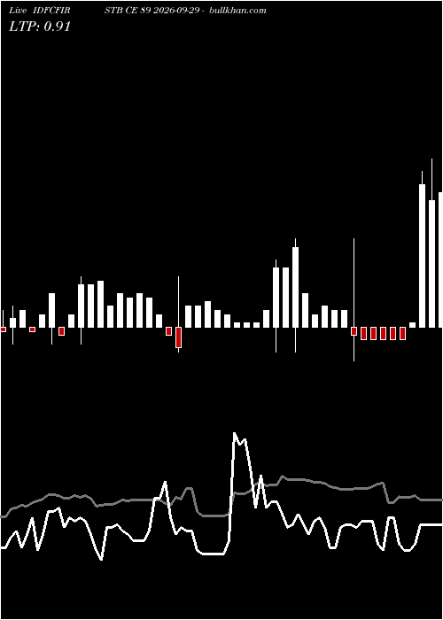  option chart IDFCFIRSTB CE 89 2026-09-29 