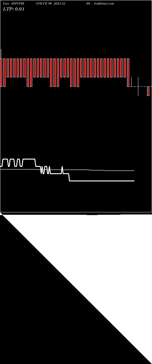  option chart IDFCFIRSTB CE 90 2025-12-30 