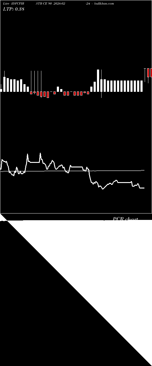  option chart IDFCFIRSTB CE 90 2026-02-24 