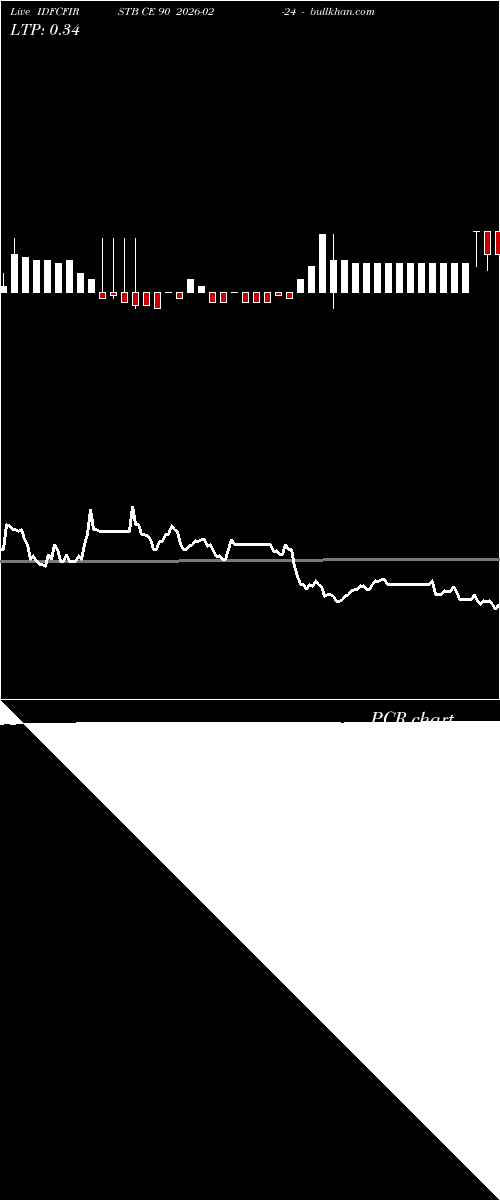  option chart IDFCFIRSTB CE 90 2026-02-24 
