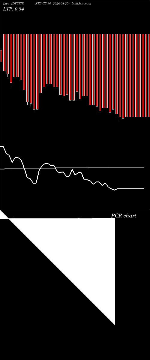  option chart IDFCFIRSTB CE 90 2026-08-25 