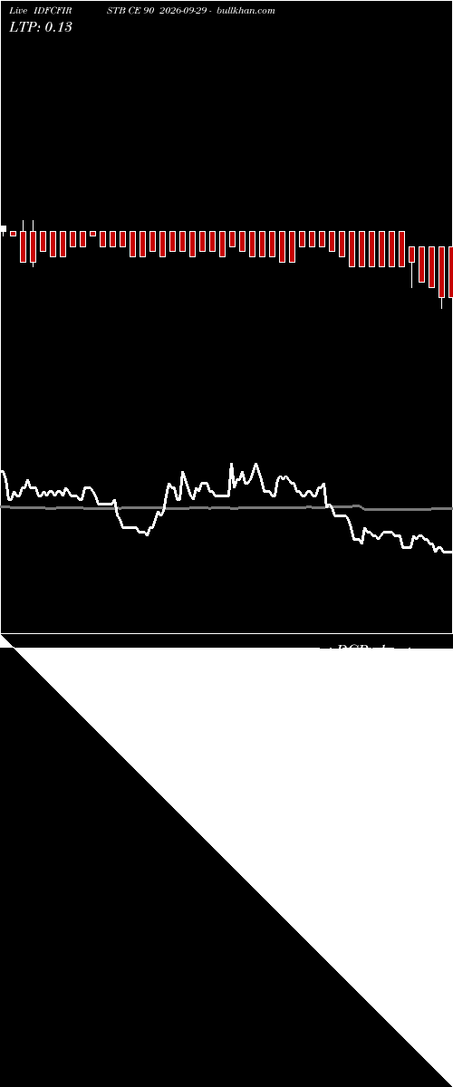  option chart IDFCFIRSTB CE 90 2026-09-29 