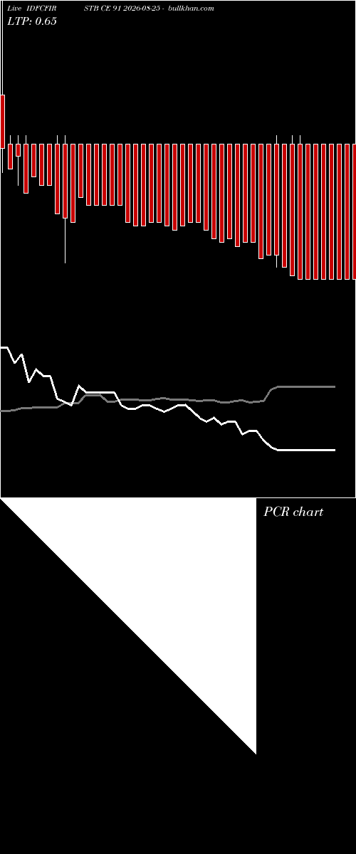  option chart IDFCFIRSTB CE 91 2026-08-25 