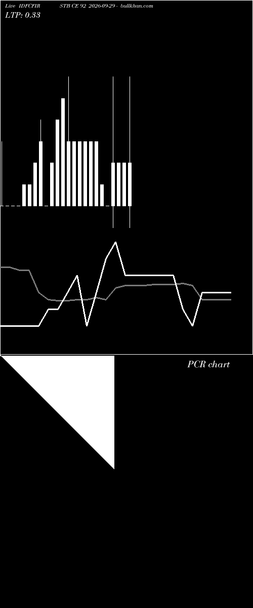  option chart IDFCFIRSTB CE 92 2026-09-29 