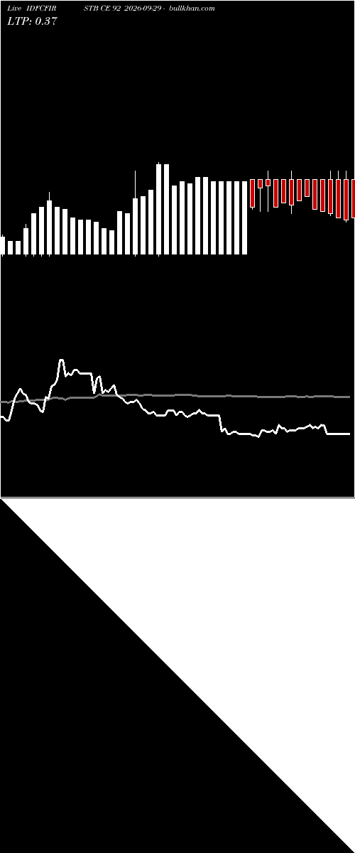  option chart IDFCFIRSTB CE 92 2026-09-29 