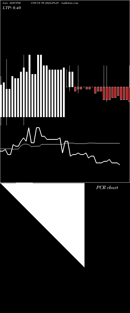  option chart IDFCFIRSTB CE 93 2026-09-29 