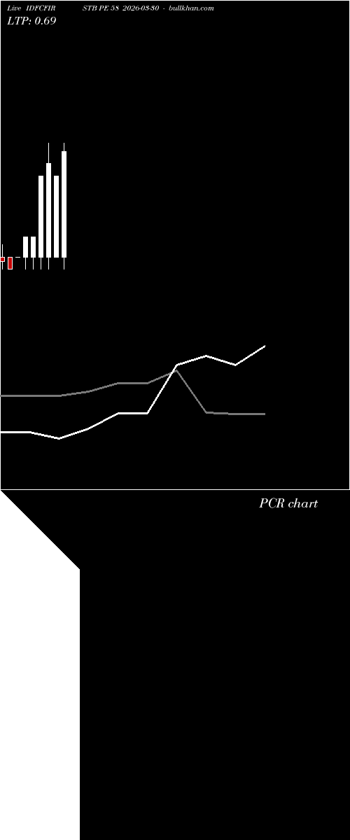  option chart IDFCFIRSTB PE 58 2026-03-30 