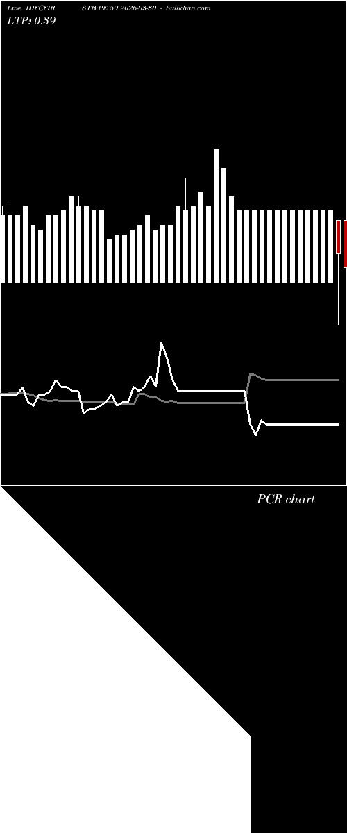  option chart IDFCFIRSTB PE 59 2026-03-30 
