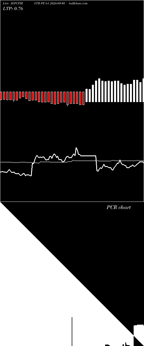 option chart IDFCFIRSTB PE 61 2026-03-30 