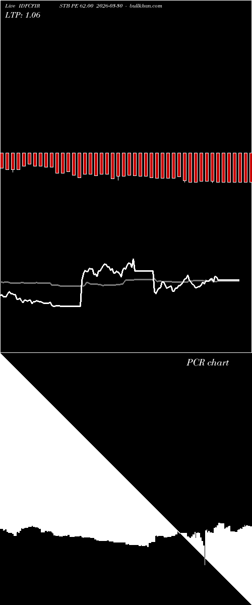  option chart IDFCFIRSTB PE 62.00 2026-03-30 