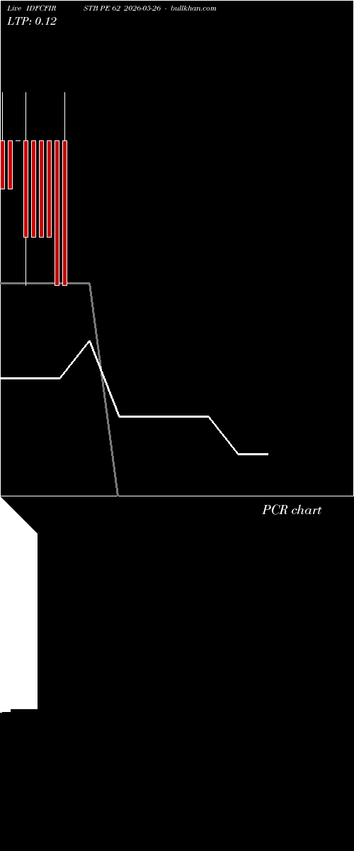  option chart IDFCFIRSTB PE 62 2026-05-26 