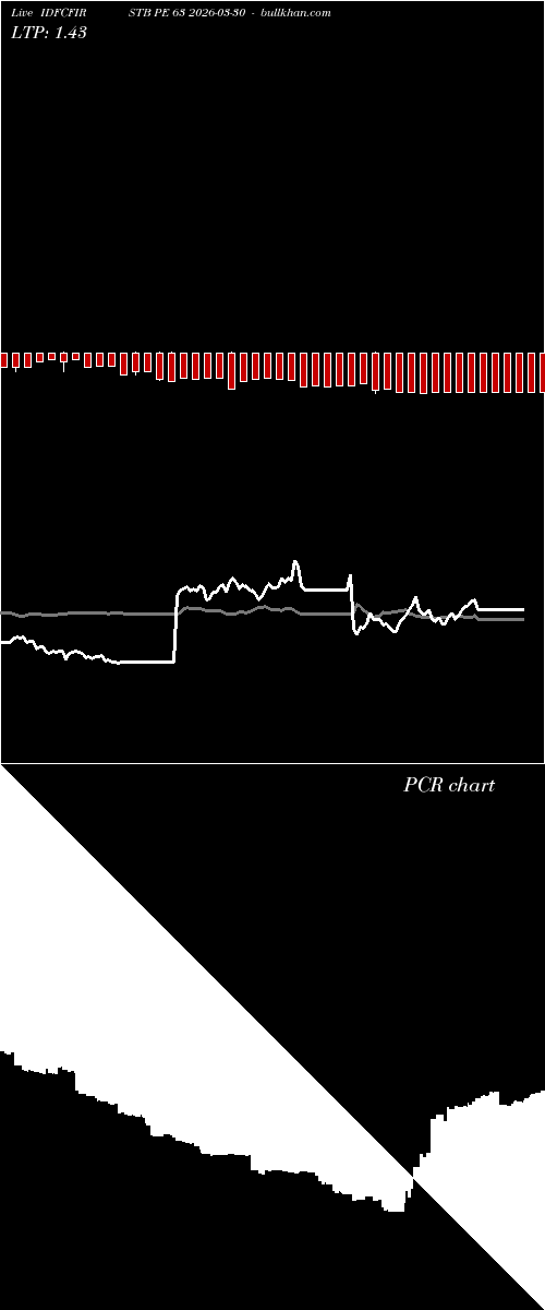  option chart IDFCFIRSTB PE 63 2026-03-30 