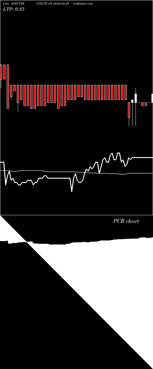  option chart IDFCFIRSTB PE 63 2026-04-28 