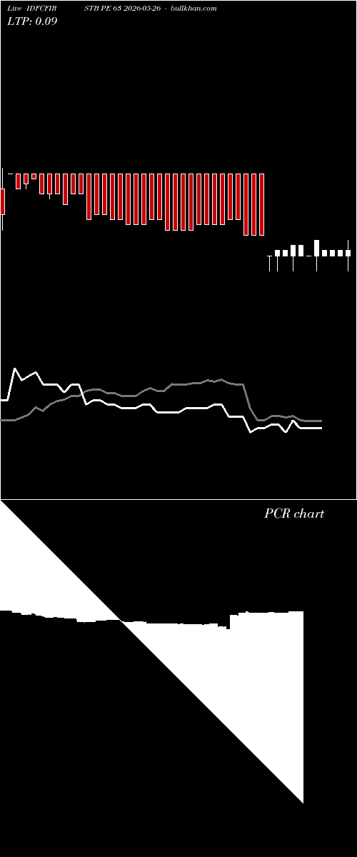  option chart IDFCFIRSTB PE 63 2026-05-26 
