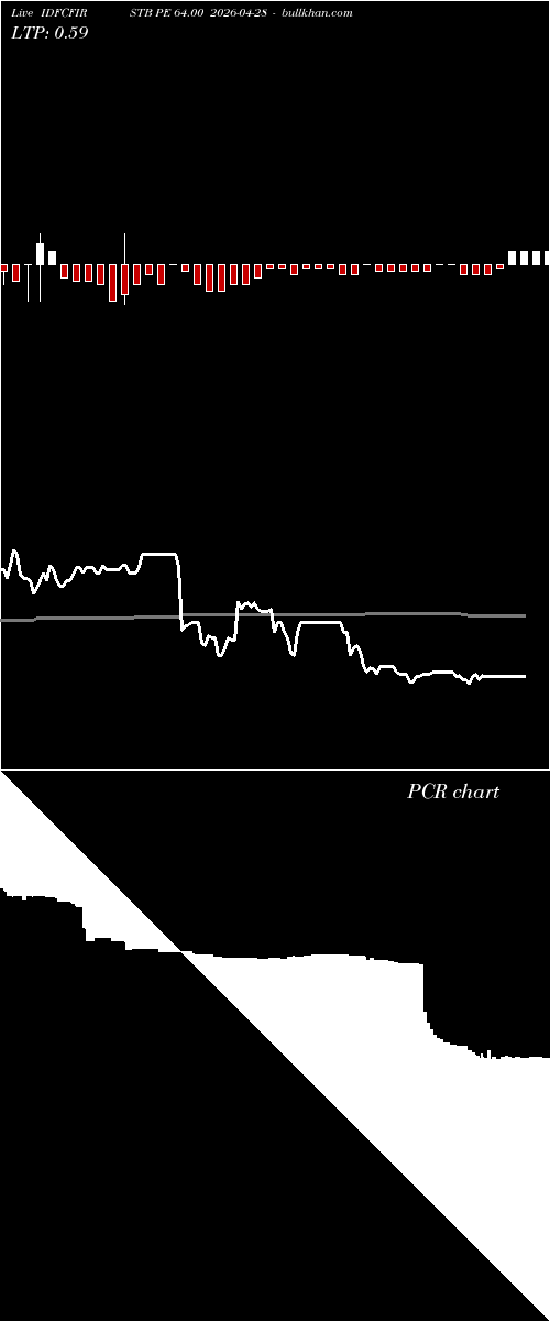  option chart IDFCFIRSTB PE 64.00 2026-04-28 