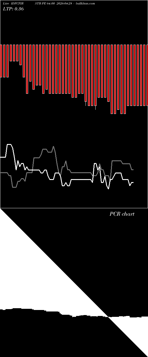  option chart IDFCFIRSTB PE 64.00 2026-04-28 