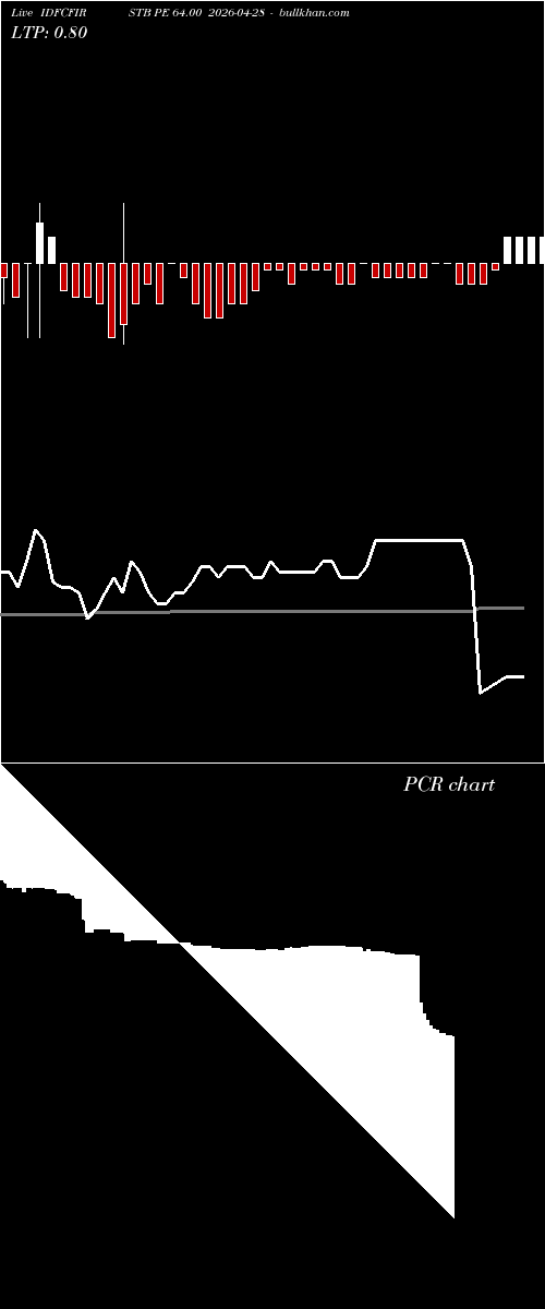  option chart IDFCFIRSTB PE 64.00 2026-04-28 