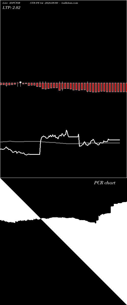  option chart IDFCFIRSTB PE 64 2026-03-30 